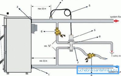 Conectarea la sistemul de încălzire al unei case particulare