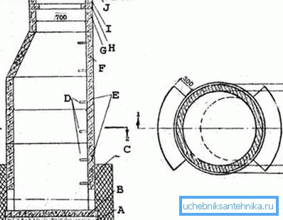 Desen detaliat al fântânii cu toate dimensiunile, cu un capac ascuns (a se vedea descrierea din text)