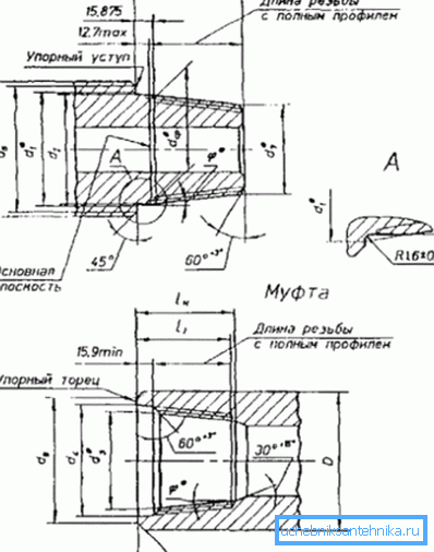 Desene detaliate ale unui sistem de niplu cu ambreiaj, în care va fi utilizată o îmbinare bazată pe acest tip de filetare.