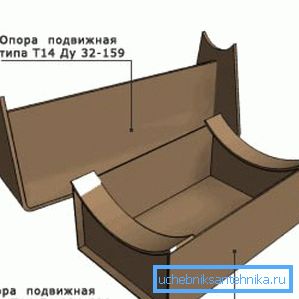 Suporturi mobile