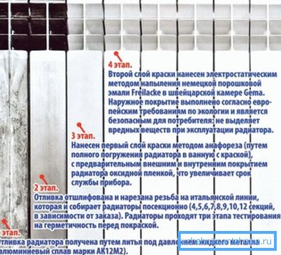 Pictura făcută de înaltă calitate