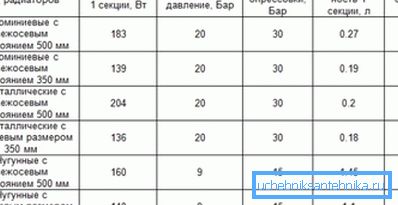 Semnal util pentru toți cei care vor echipa sistemul de încălzire