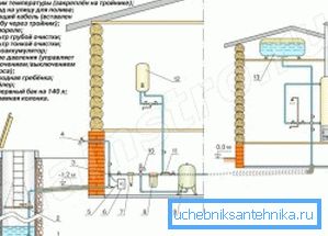 3474 O schemă completă de conducte de cabluri în interiorul casei (a se vedea descrierea din text)