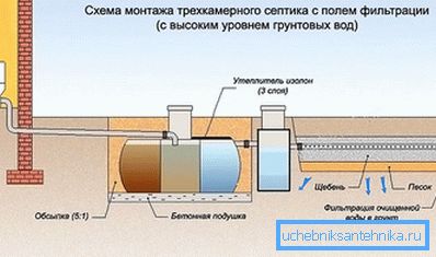 Instalarea completă a unui rezervor septic