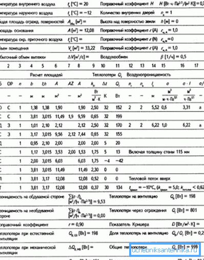 Calculul complet al unei podele termoizolante pentru o încăpere cu indicarea condițiilor de temperatură și luarea în considerare a diferitelor pereți