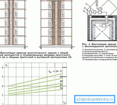Uneori absența sistemelor cu un principiu de funcționare similar este motivul principal pentru care este imposibil să se facă încălzire individuală în clădirile înalte. Uneori absența sistemelor cu un principiu de funcționare similar este motivul principal pentru care este imposibil să se facă încălzire individuală în clădirile înalte.
