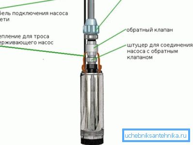 Ordinea elementelor