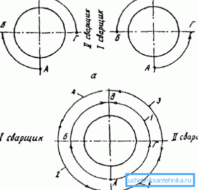 Ordinea articulației non-rotative Ordinea articulației non-rotative