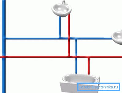 Conexiune sanitară consistentă Conexiune sanitară consistentă