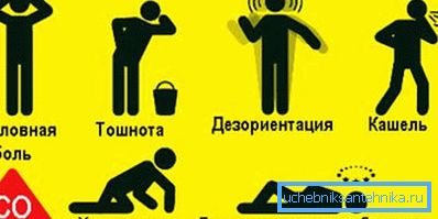 Consecințele otrăvirii cu monoxid de carbon din cauza ventilației slabe