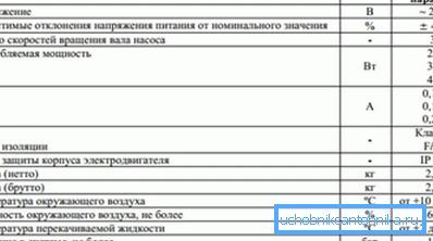 Consumul de energie chiar și la o performanță maximă nu trebuie să depășească 50 W