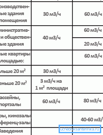 Nevoia de oameni în aer proaspăt.