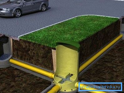 Vederea pivotantă este instalată la punctele de cotitură ale conductei (adesea înfundată). Vederea pivotantă este instalată la punctele de cotitură ale conductei (adesea înfundată).