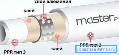PP cu folie de aluminiu