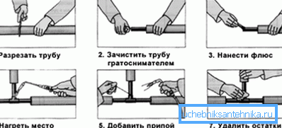 Sudura corespunzătoare cu flux galvanizat