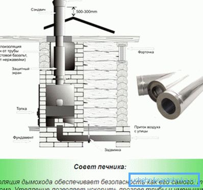 Izolarea termică adecvată a coșului de fum Izolarea termică adecvată a coșului de fum