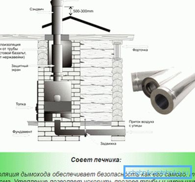 Izolarea termică adecvată a coșului de fum