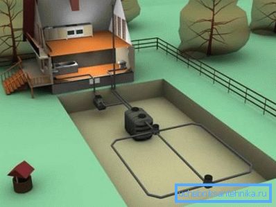 Utilizarea corectă a unui rezervor septic va permite irigarea terenului pe amplasament Utilizarea corectă a unui rezervor septic va permite irigarea terenului pe amplasament