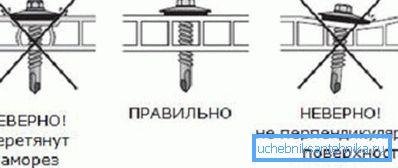 Elementele de fixare corespunzătoare.