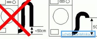 Conectarea corectă a mașinii de spălat la canal Conectarea corectă a mașinii de spălat la canal