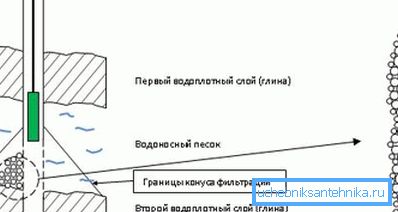 Poziția corectă a pompei se află în partea superioară a acviferului, puțin peste filtru. Poziția corectă a pompei se află în partea superioară a acviferului, puțin peste filtru.