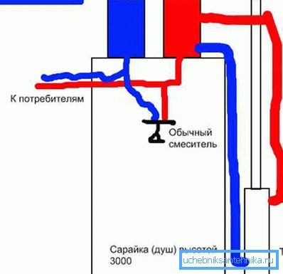 Schema de conectare propusă