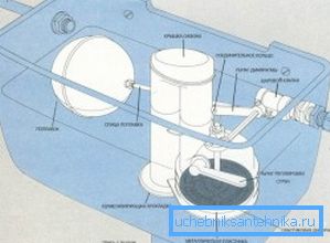 Subiect de indicare a tuturor elementelor unui design standard de pernă pentru toaletă