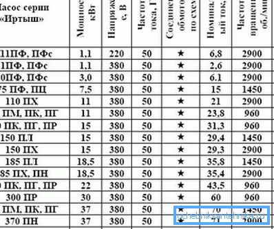 Sunt prezentate câteva modele ale unui producător popular.