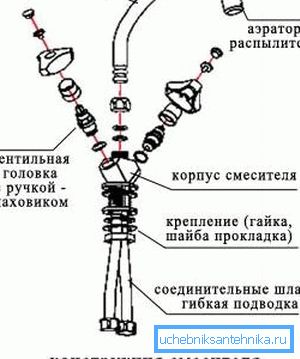 Înainte de a afla cum să faceți o robinet cu două valve, trebuie să luați în considerare dispozitivul său