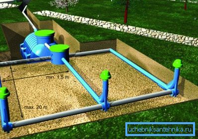 Cu capacitate scăzută de absorbție, este construit un câmp de filtrare.
