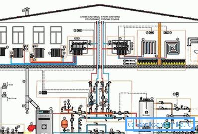 La instalarea echipamentelor cu emițătoare de infraroșu nu este nevoie să se creeze scheme complexe pentru implementarea încălzirii și să se facă camera cazanului