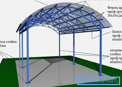 Examinați o structură arcuită Examinați o structură arcuită