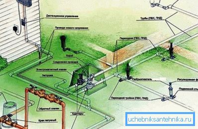 Exemplu de instalații suburbane Exemplu de instalații suburbane