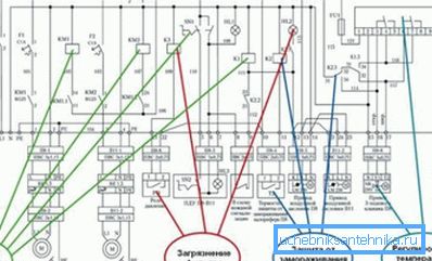 Un exemplu de sistem de circuit electric.