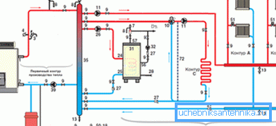 Un exemplu de utilizare a unui separator hidraulic (hidrocollector)