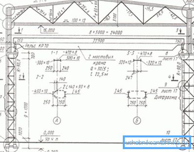 Proiectare proiect de metal.