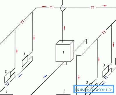 Exemplu de cablare cu circulație naturală Exemplu de cablare cu circulație naturală
