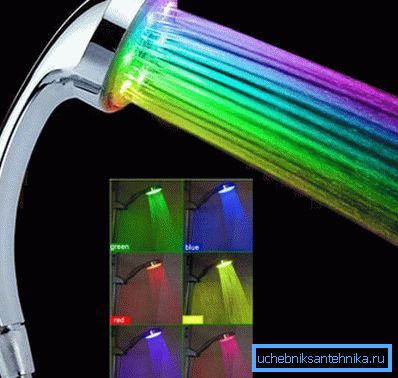 Iluminare de fundal multicolor Iluminare de fundal multicolor