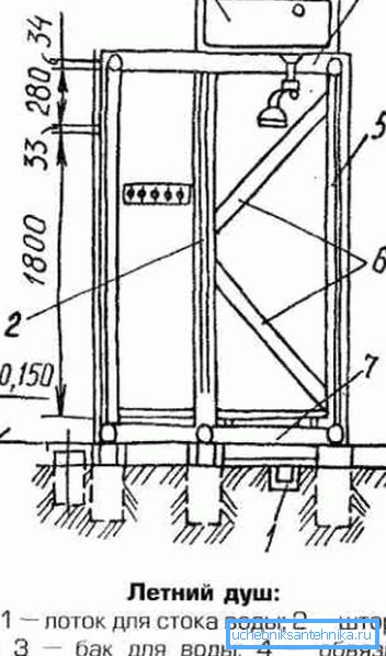 Exemplul diagramei din lemn Exemplul diagramei din lemn