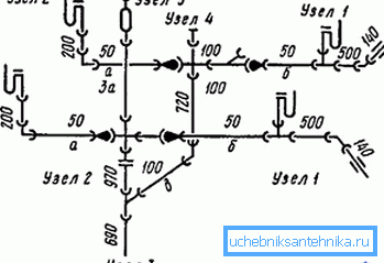 Exemplul schematic
