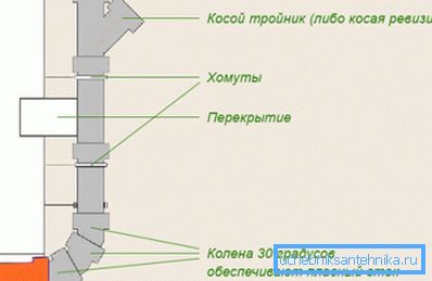Exemplu de rotunjire cu unghi drept Exemplu de rotunjire cu unghi drept