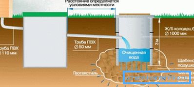 Un exemplu de sistem complex de tratare a apelor reziduale