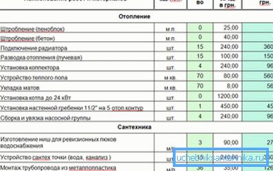 Un exemplu de estimare a încălzirii efectuate de dvs. înșivă