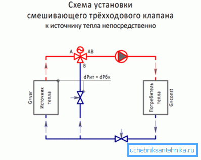 Un exemplu de modul în care desemnarea supapei cu trei căi din diagramă