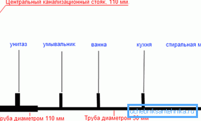 Schema aproximativă a sistemului de canalizare