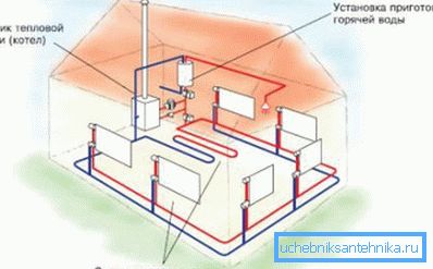 Diagrama aproximativă a sistemului de încălzire al unei case particulare Diagrama aproximativă a sistemului de încălzire al unei case particulare