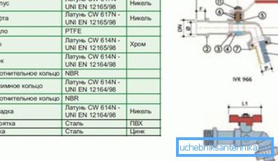 Schema aproximativă a structurii produsului finit.