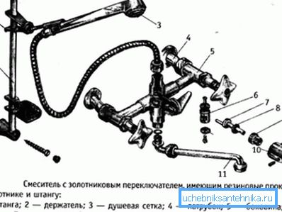 Dispozitivul aproximativ al robinetului cu două supape, cu un sistem de udare cu duș poate Dispozitivul aproximativ al robinetului cu două supape, cu un sistem de udare cu duș poate