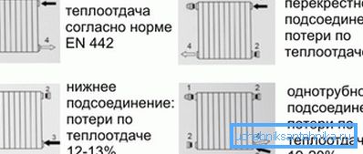 Exemple de conectare: 1) supapa de eliberare; 2) un capac; 3) intrare; 4) ieșire Exemple de conectare: 1) supapa de eliberare; 2) un capac; 3) intrare; 4) ieșire