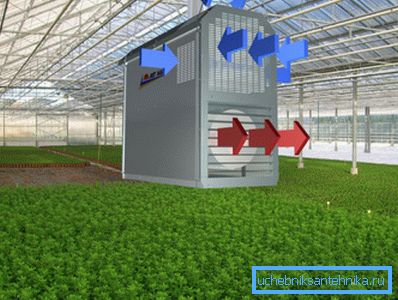 Principiul funcționării sistemelor industriale de încălzire a aerului